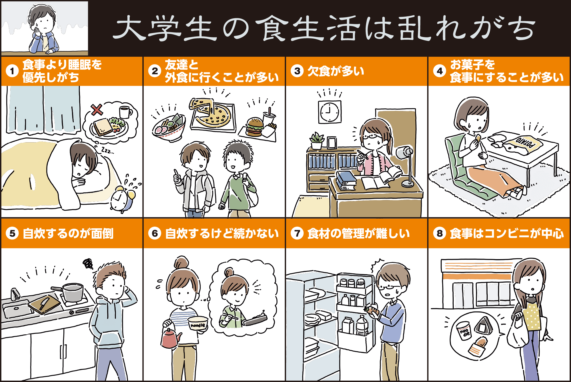 食生活の問題