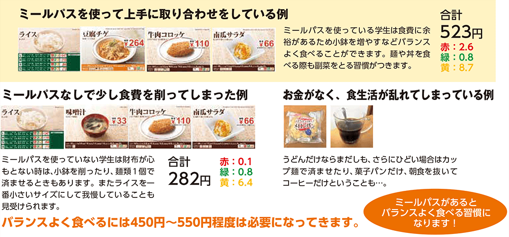 ミールパスでこうかわる